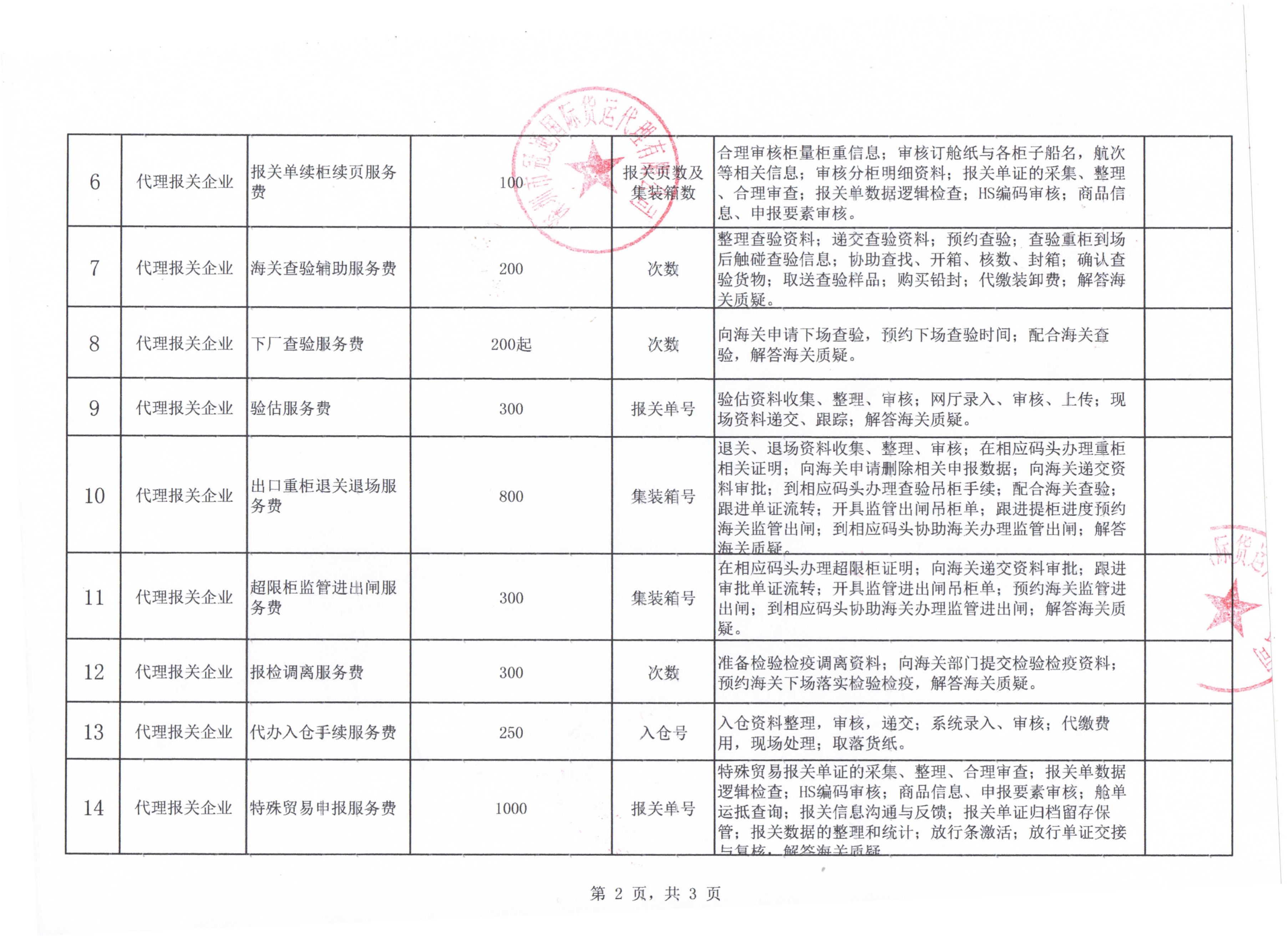 深圳市冠通国际货运代理有限公司_2.jpg