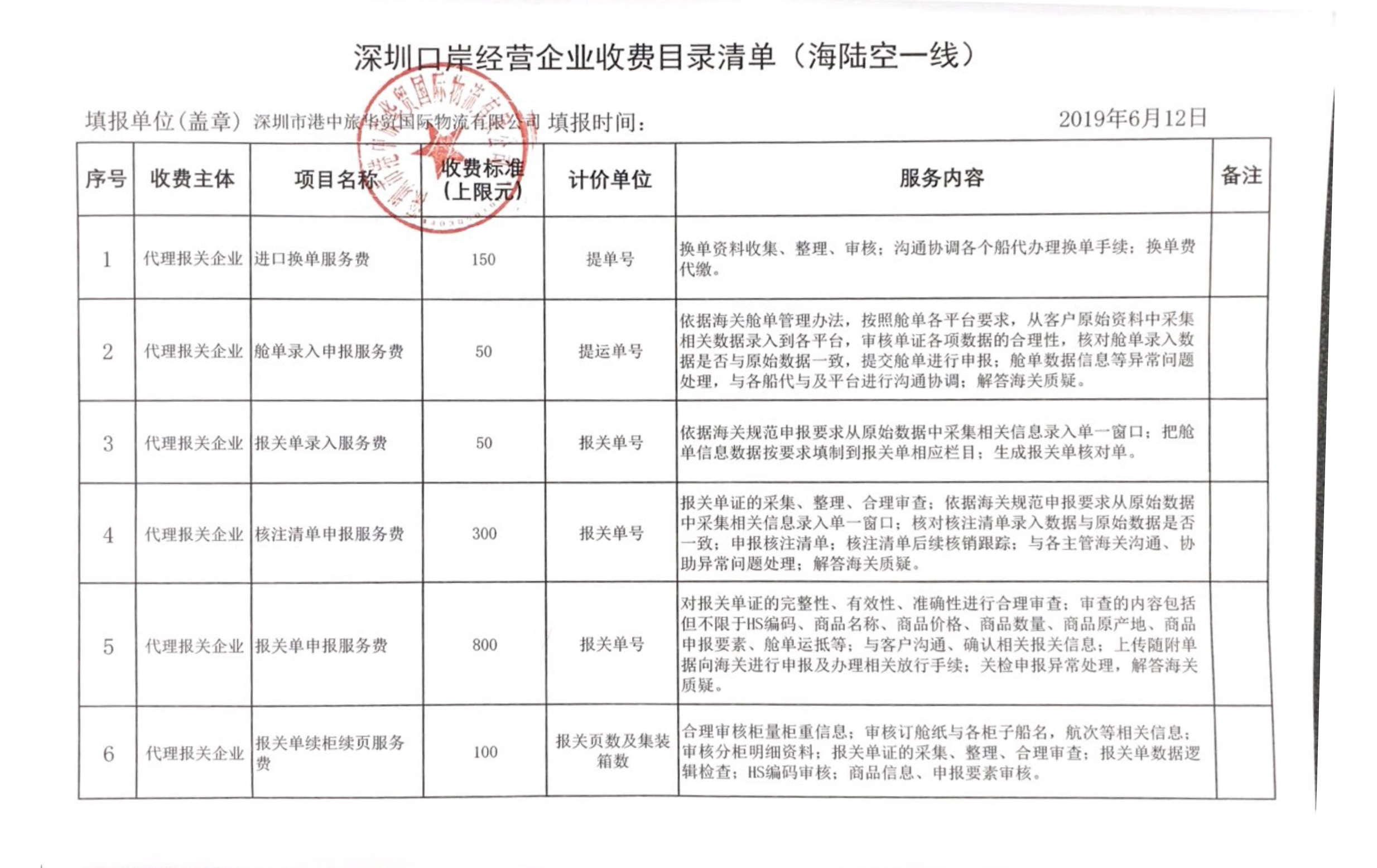 口岸收费目录清单-深圳市港中旅华贸国际物流有限公司_1.jpg