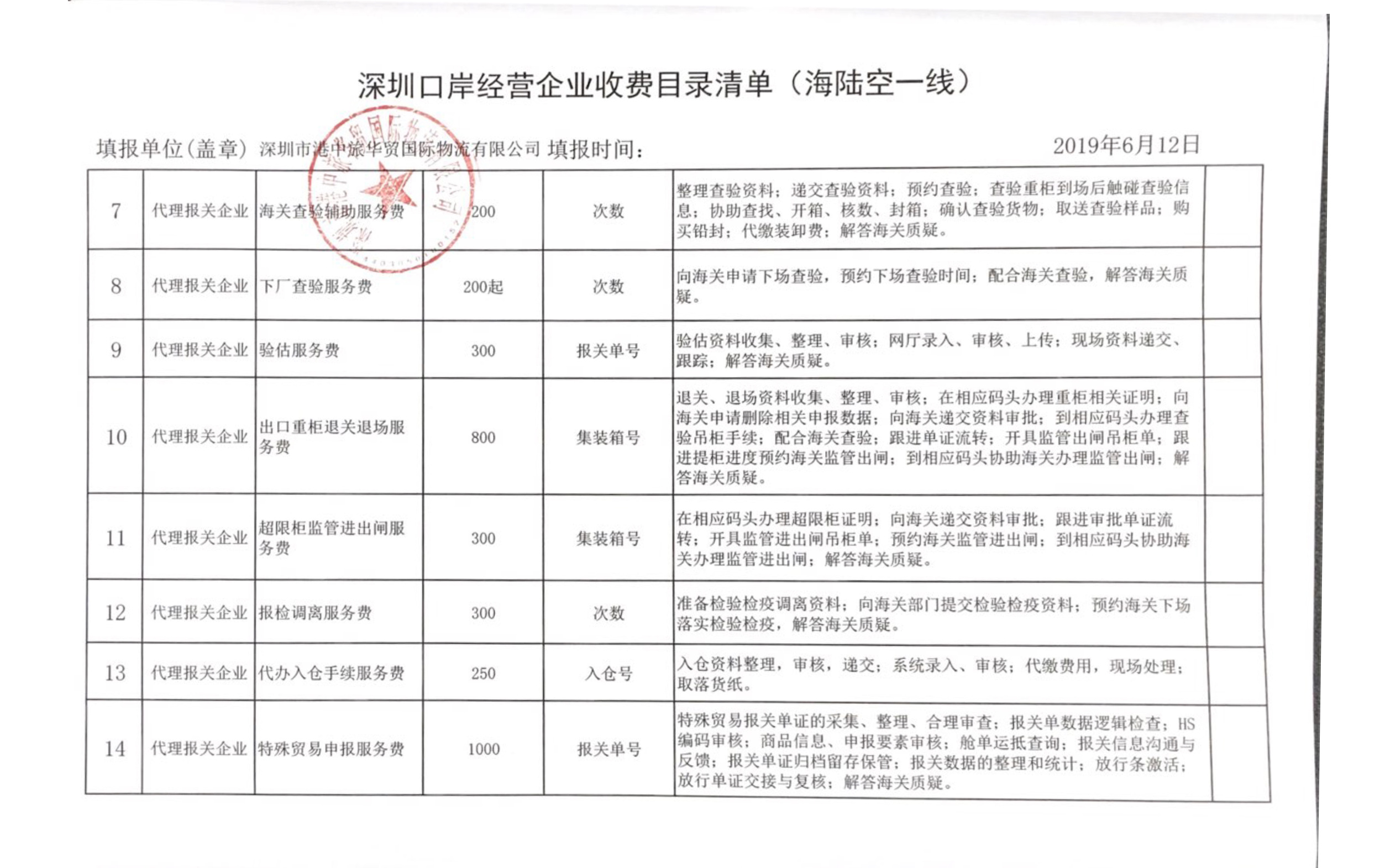 口岸收费目录清单-深圳市港中旅华贸国际物流有限公司_2.jpg