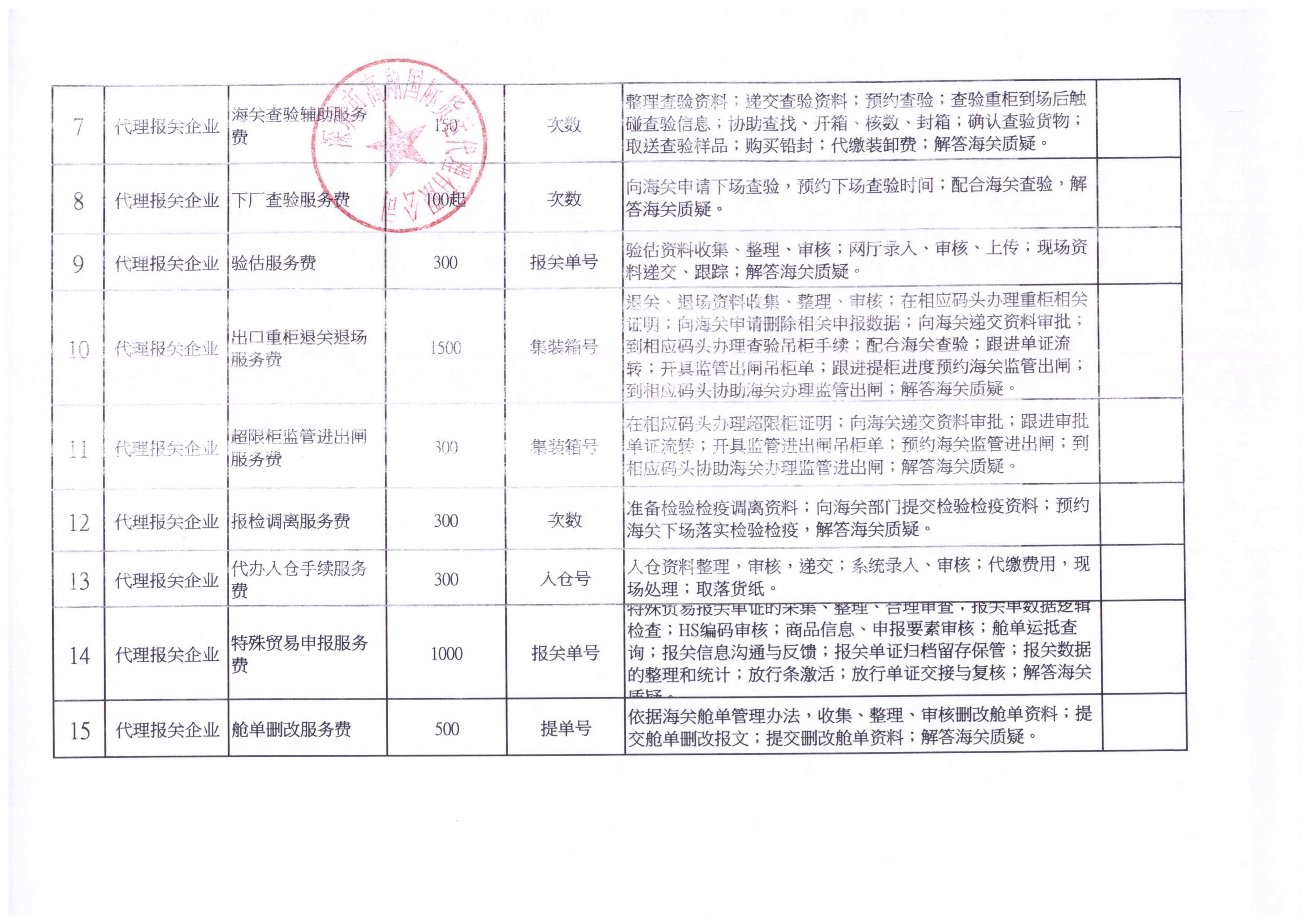 深圳市高翔国际货运代理有限公司收费目录清单_2.jpg