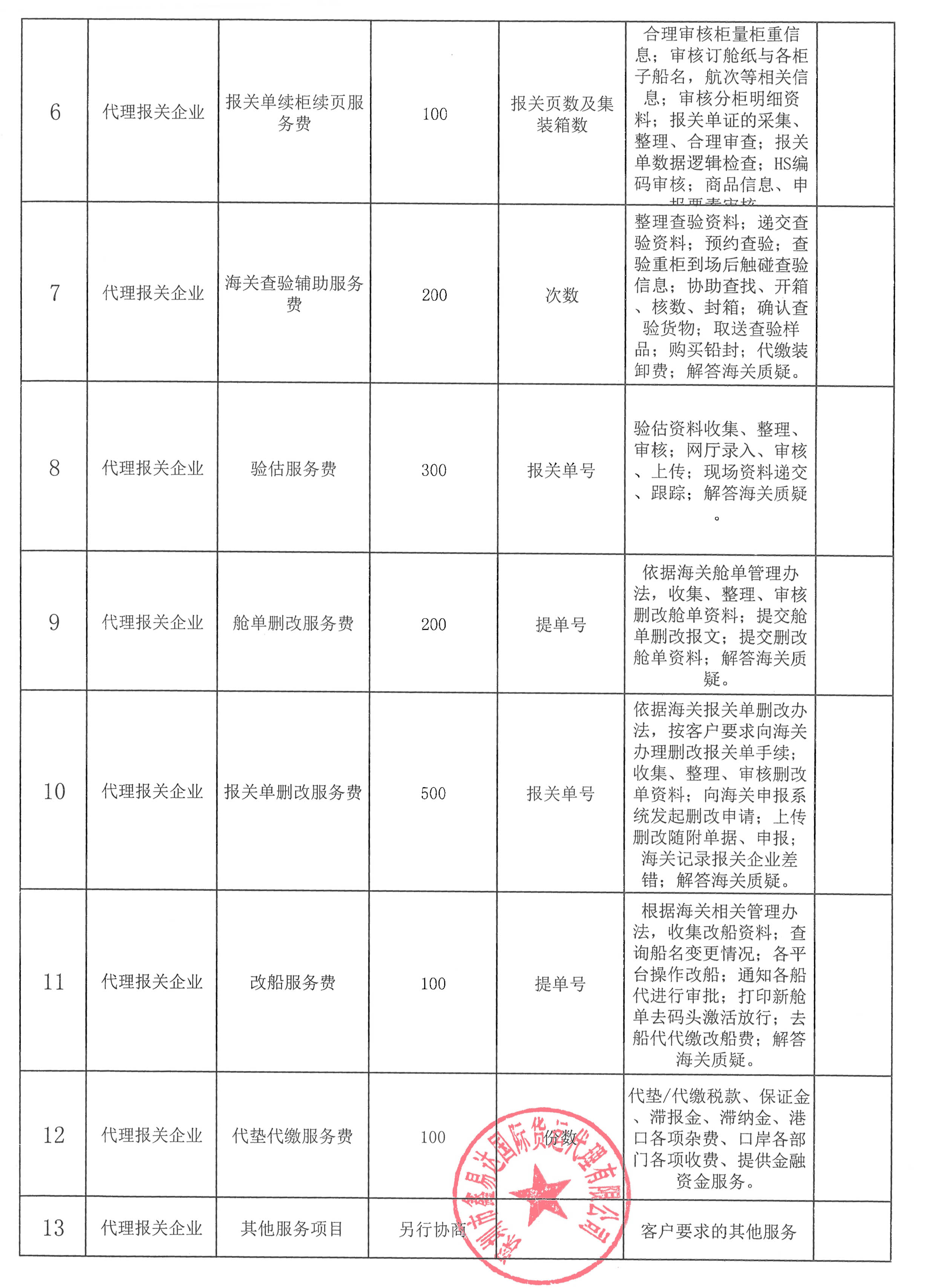 深圳市鑫易达国际货运代理有限公司收费目录清单_2.jpg