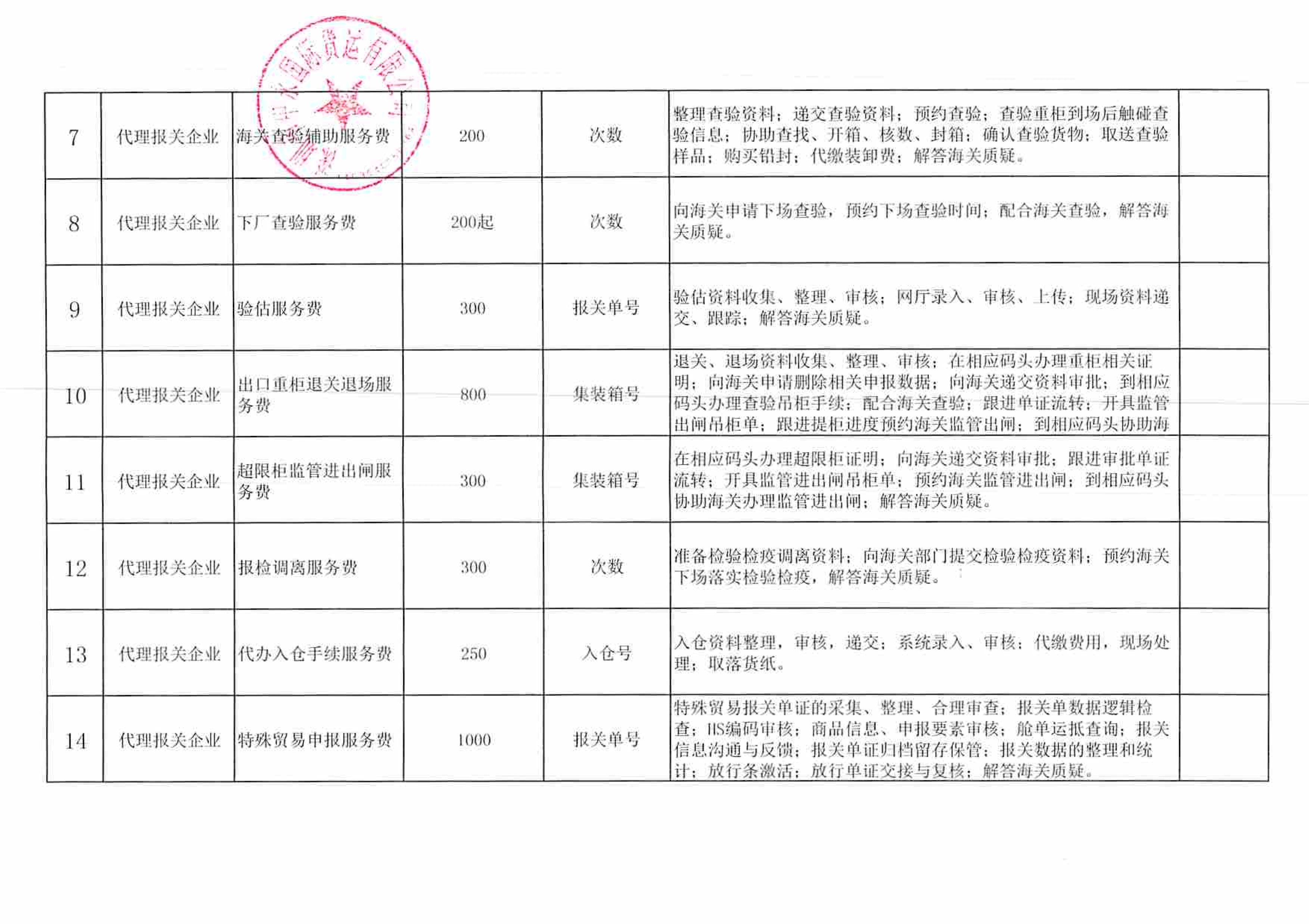 深圳市中永国际货运有限公司收费目录清单_2.jpg