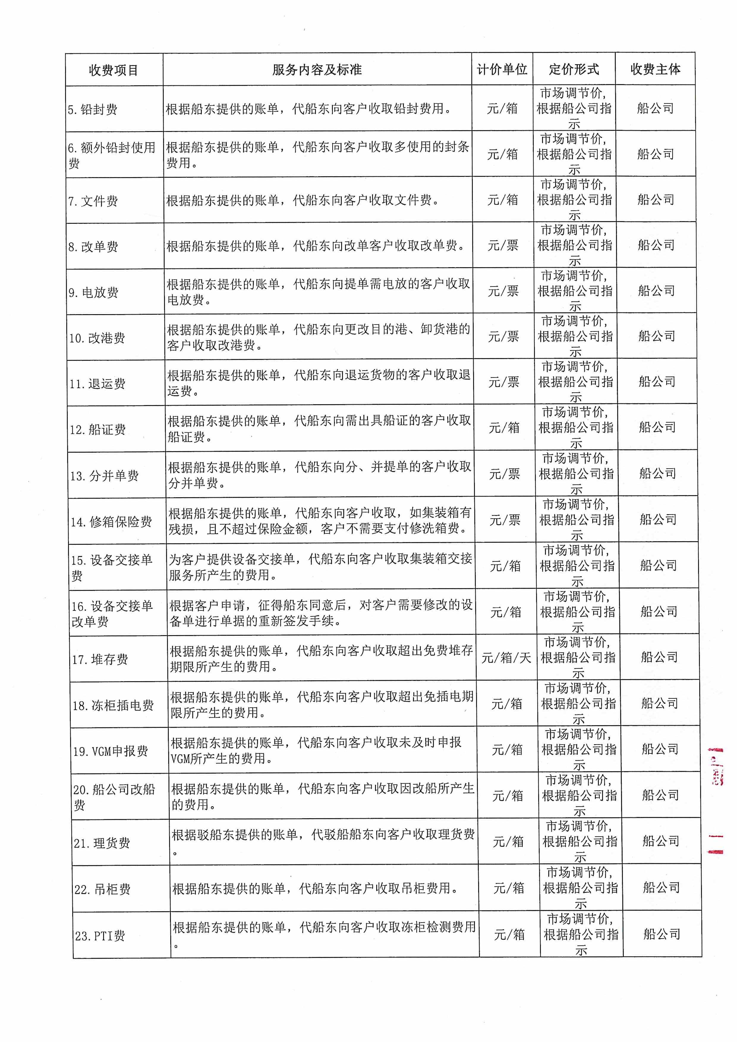深圳亚联利成富港航服务有限公司收费目录清单_3.jpg