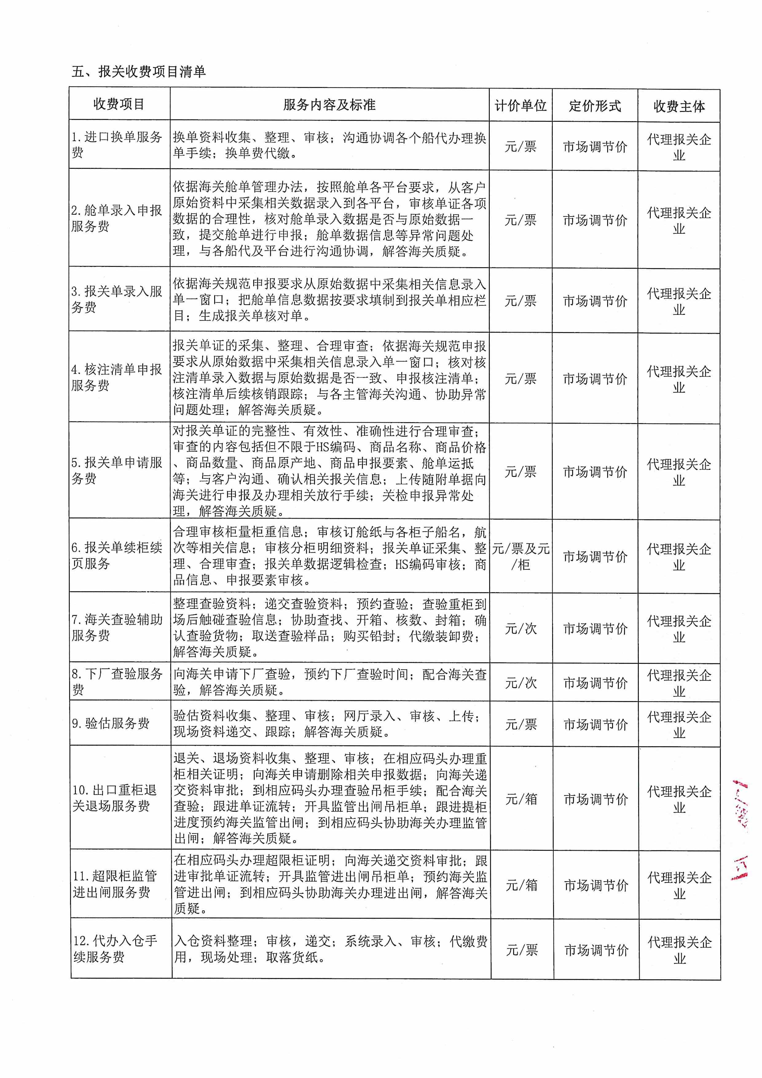 深圳亚联利成富港航服务有限公司收费目录清单_4.jpg