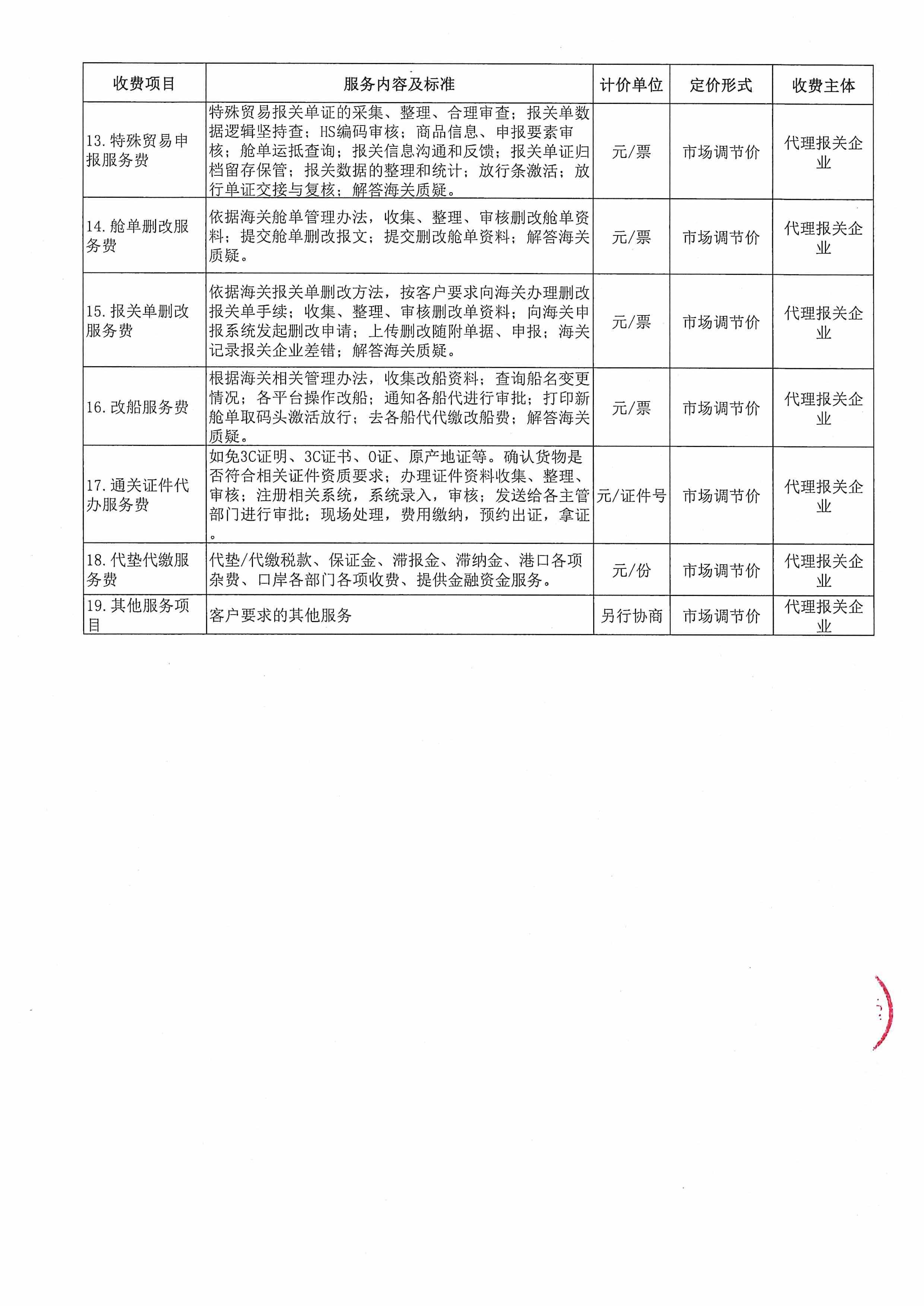 深圳亚联利成富港航服务有限公司收费目录清单_5.jpg
