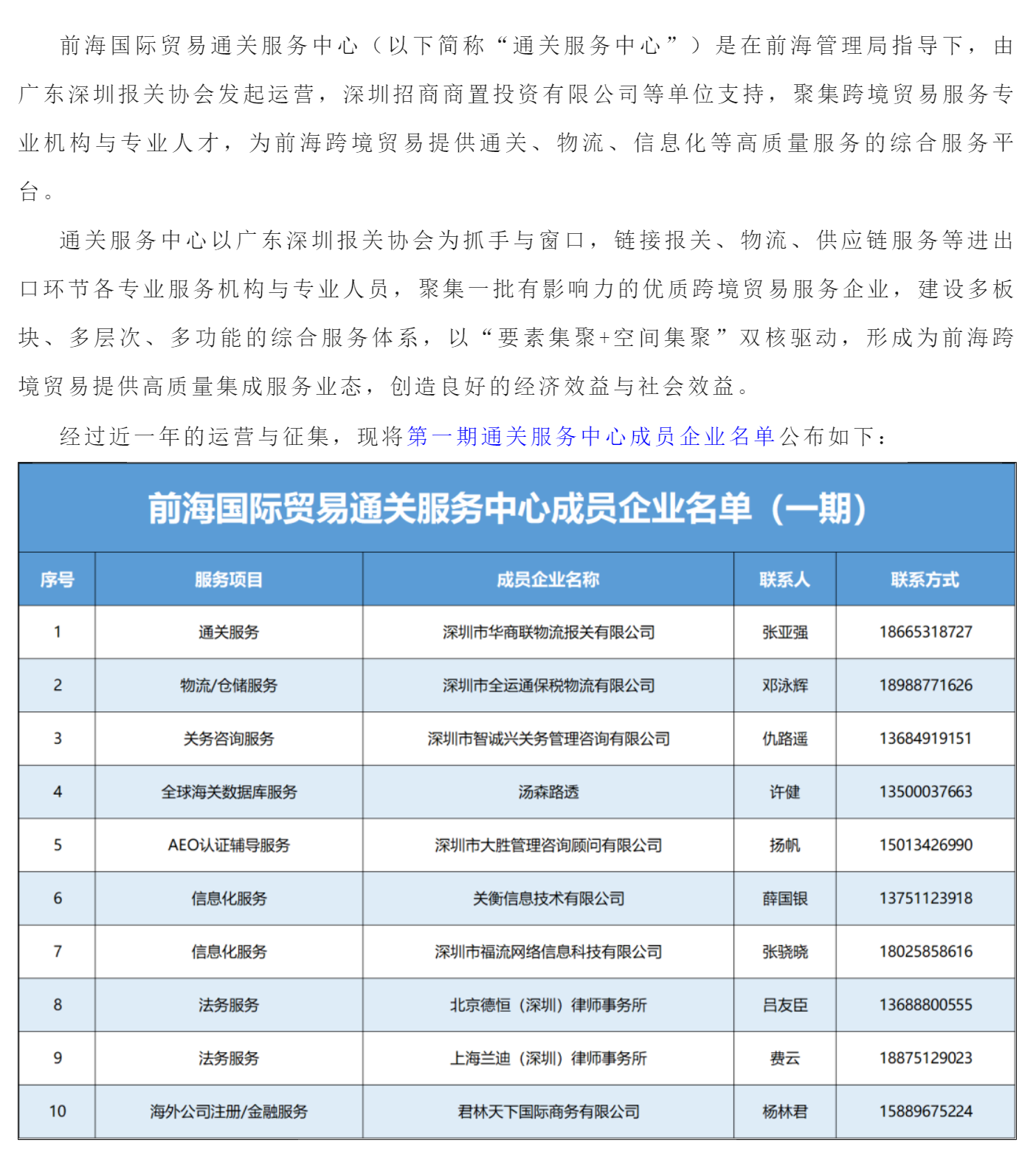 【名单公布】前海国际贸易通关服务中心成员企业（一期）名单_美编助手.png