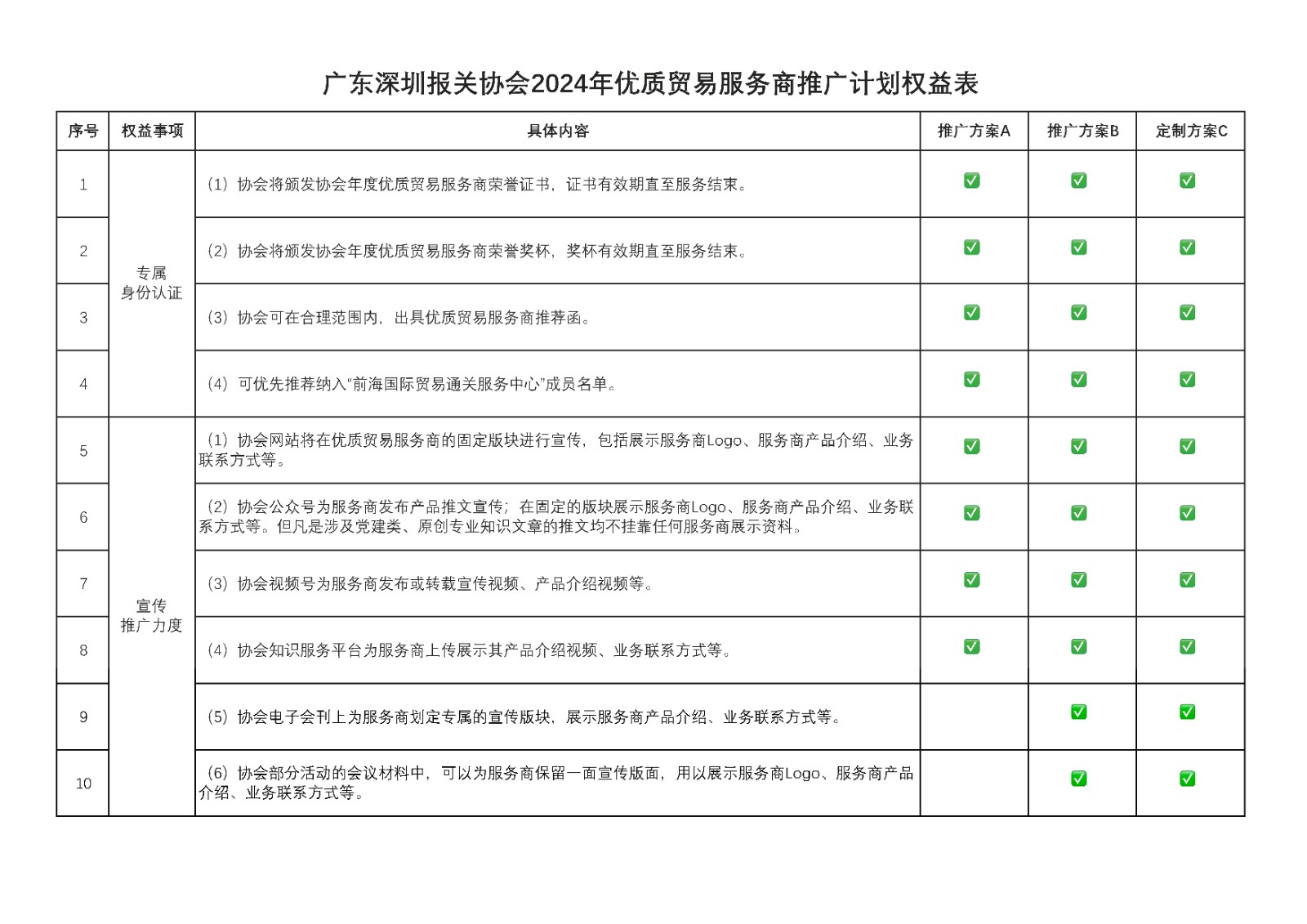 协会2024年优质贸易服务商推广计划权益表_页面_1.jpg
